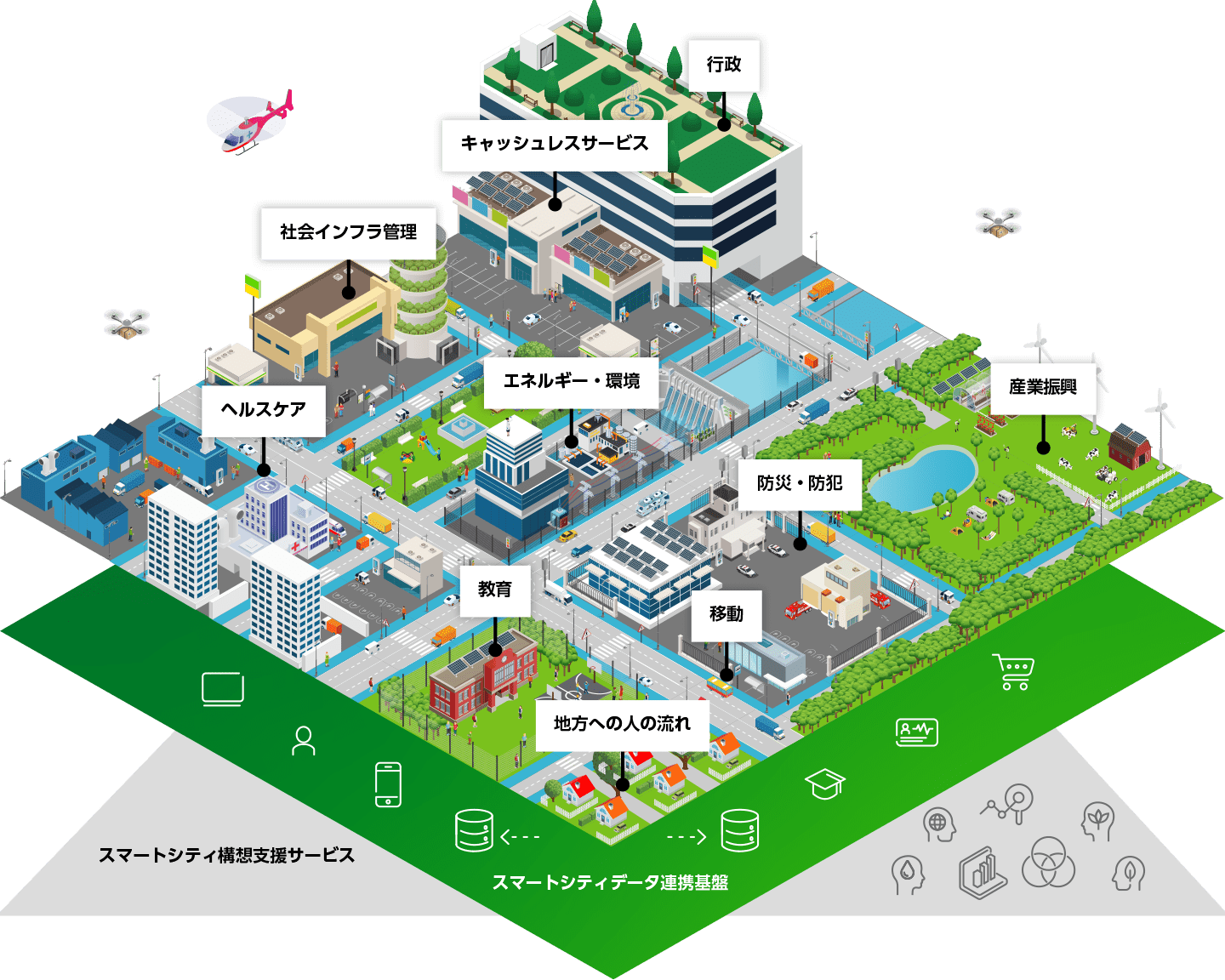 Pescara 2035: Un Piano Strategico per una Smart City Antropocentrica Ispirata al Modello Giapponese