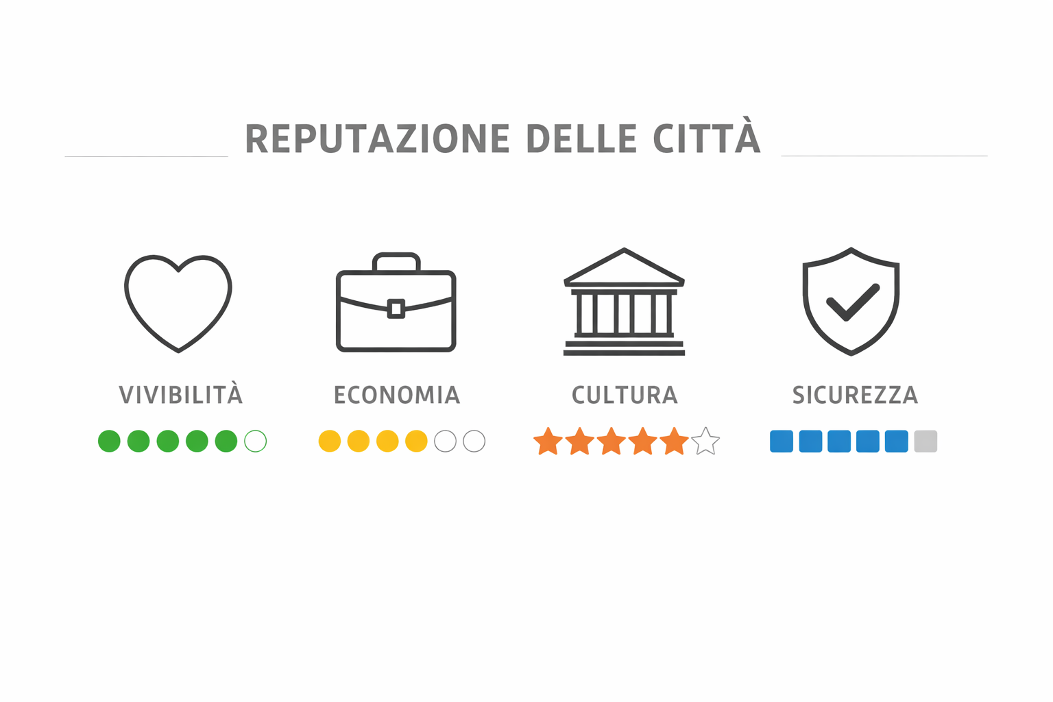 La reputazione di una città è un bene immateriale ma dal valore inestimabile