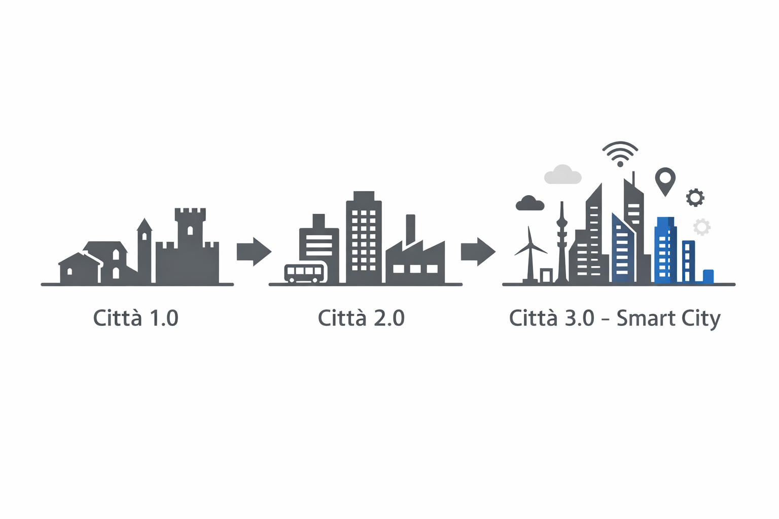 Città 2.0, reputazione urbana e smart city: il passaggio evolutivo verso la città 3.0
