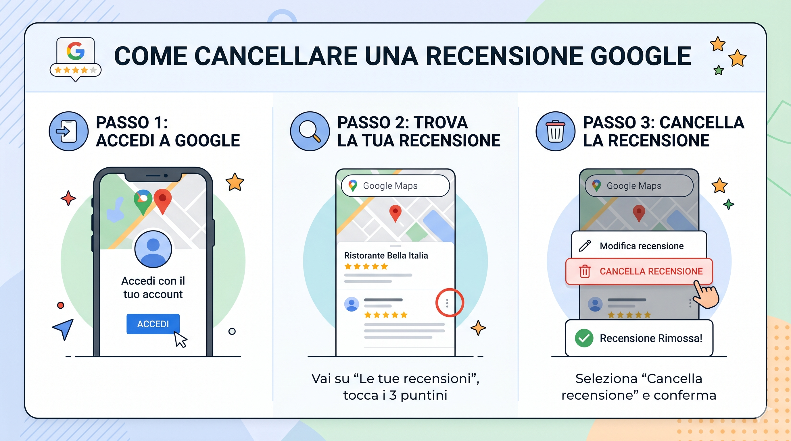 Chi cancella le recensioni negative da Google: contatti delle migliori agenzie in Italia