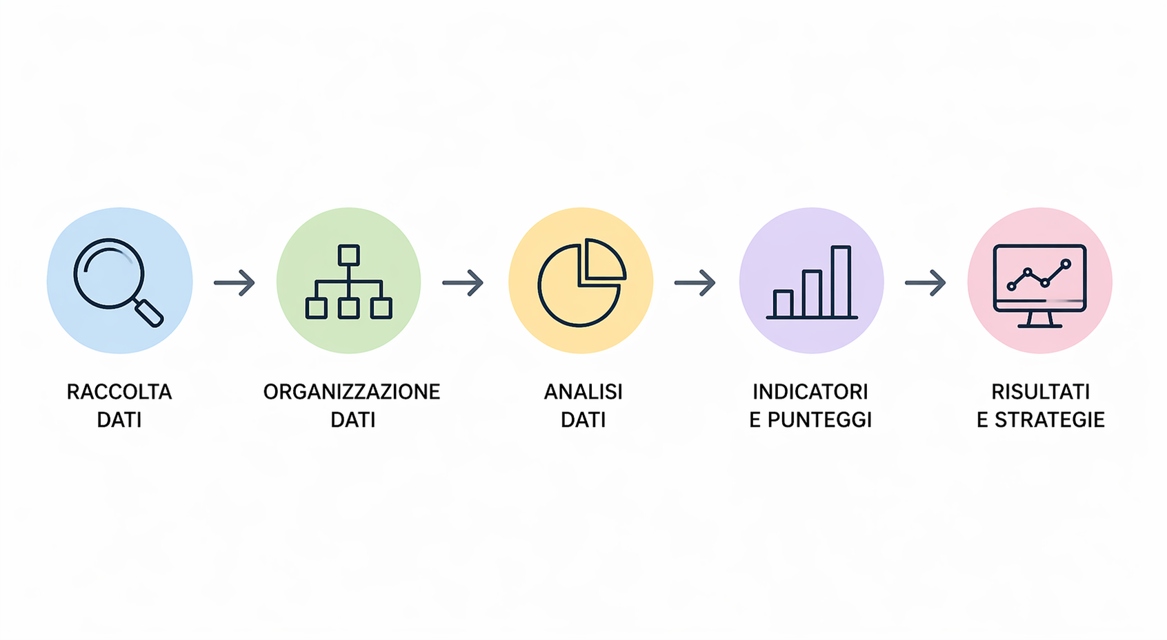City Reputation: come misurare la reputazione urbana di un’area in modo strategico