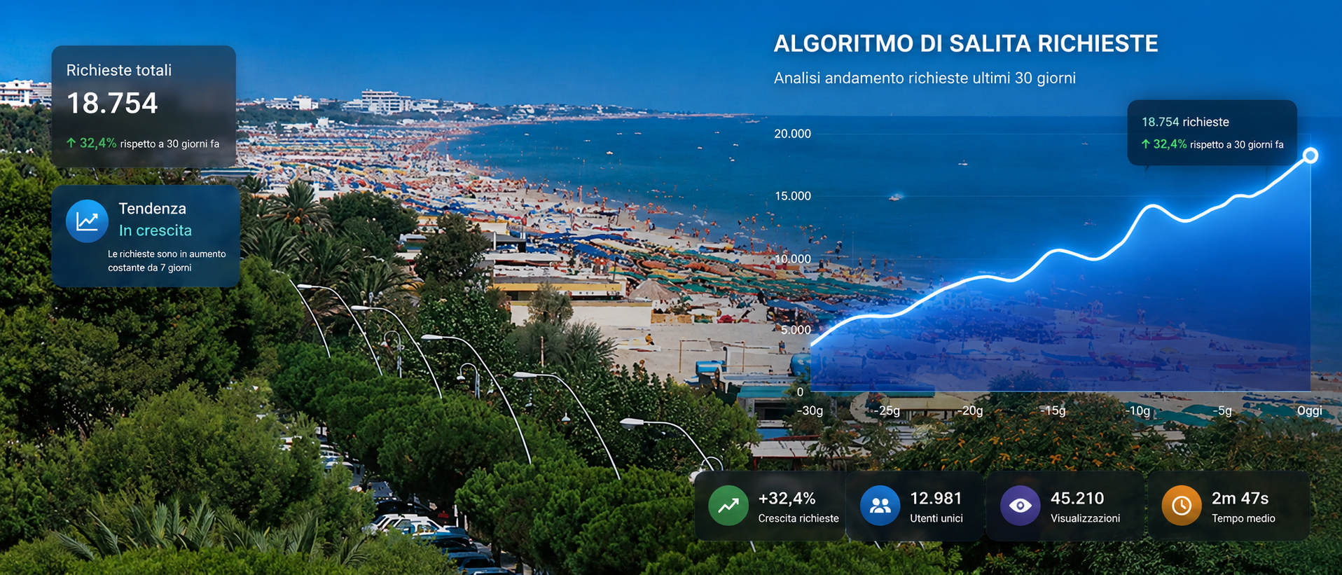 Dove comprare casa : Tortoreto e Alba Adriatica ? due modelli diversi di qualità abitativa e reputazione immobiliare